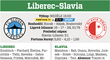 Liberec Slavia