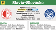 Slavia - Slovácko