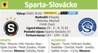 Sparta - Slovácko