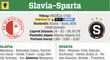 Slavia - Sparta
