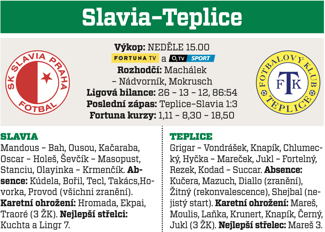 Slavia - Teplice
