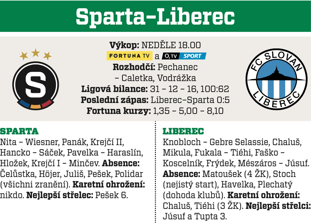 Sparta - Liberec