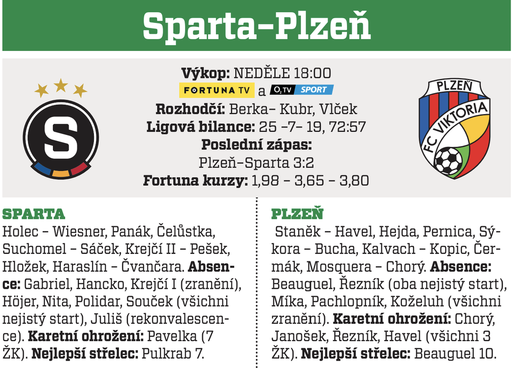 Sparta - Plzeň