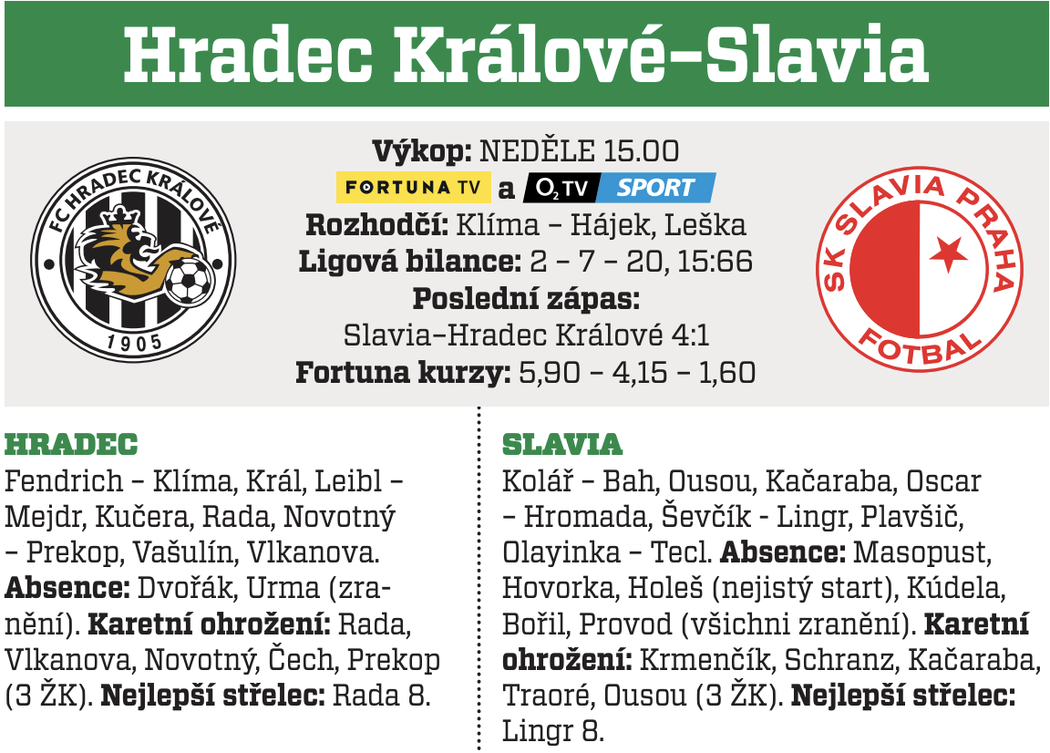 Hradec - Slavia