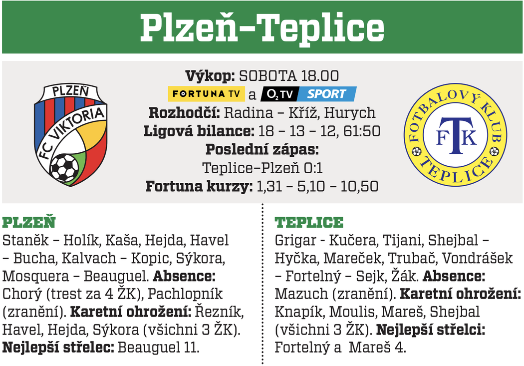 Plzeň - Teplice