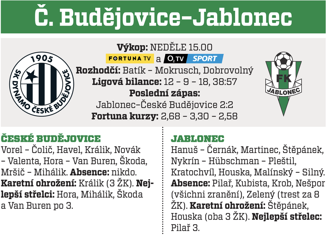 Budějovice - Jablonec