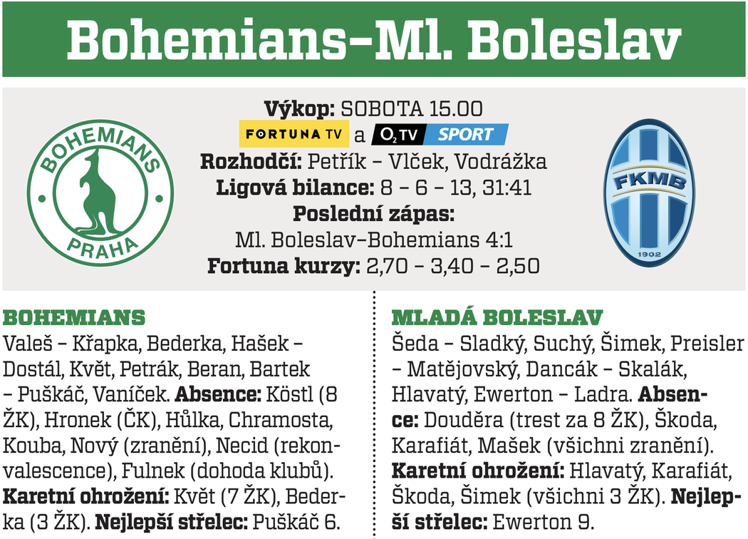 Bohemians - Mladá Boleslav