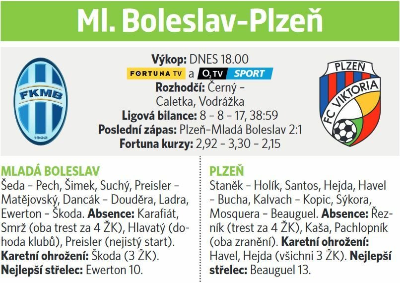 Boleslav - Plzeň