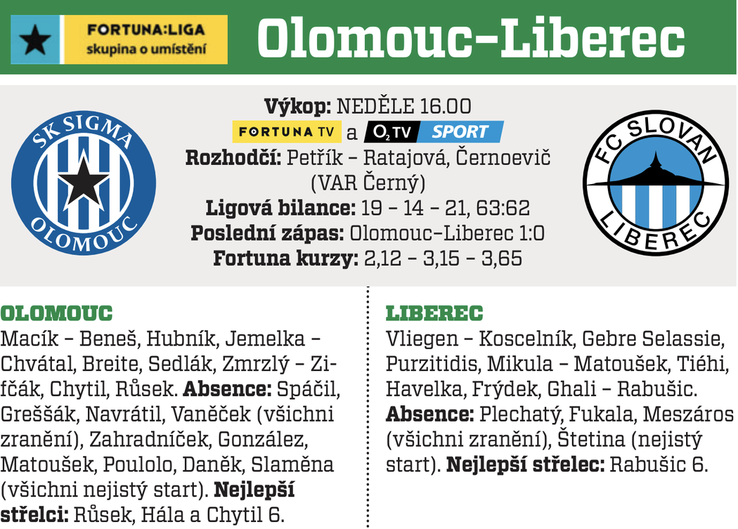 Olomouc - Liberec