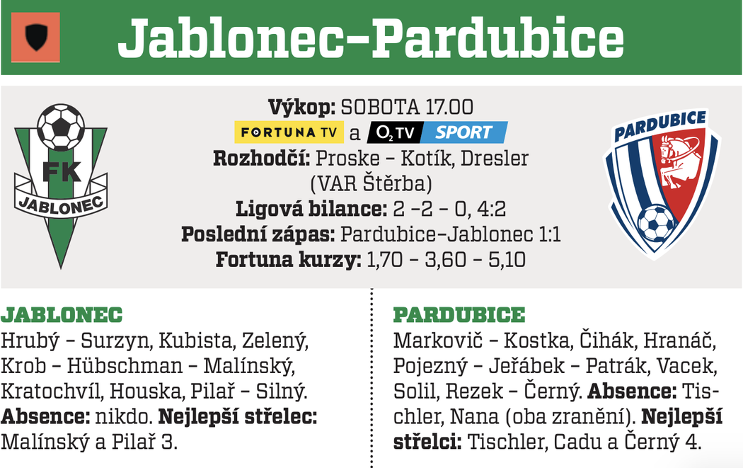 Jablonec - Pardubice