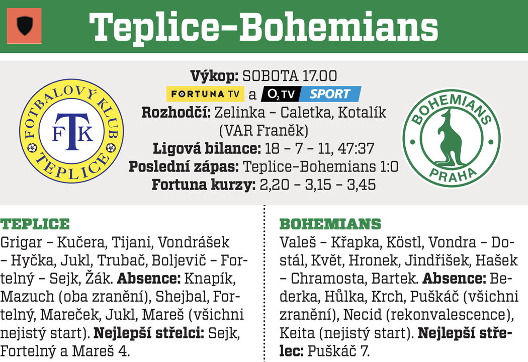 Teplice - Bohemians