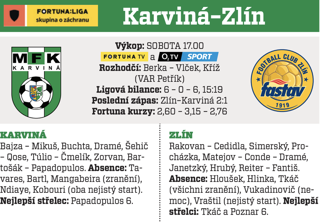 KArviná - Zlín