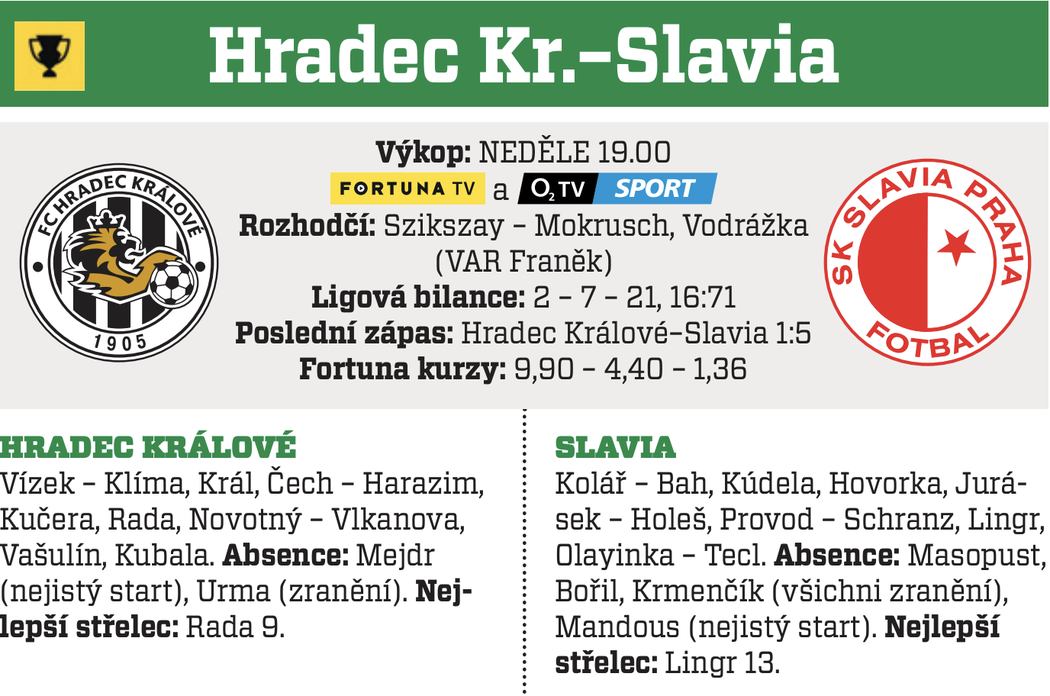 Hradec - Slavia