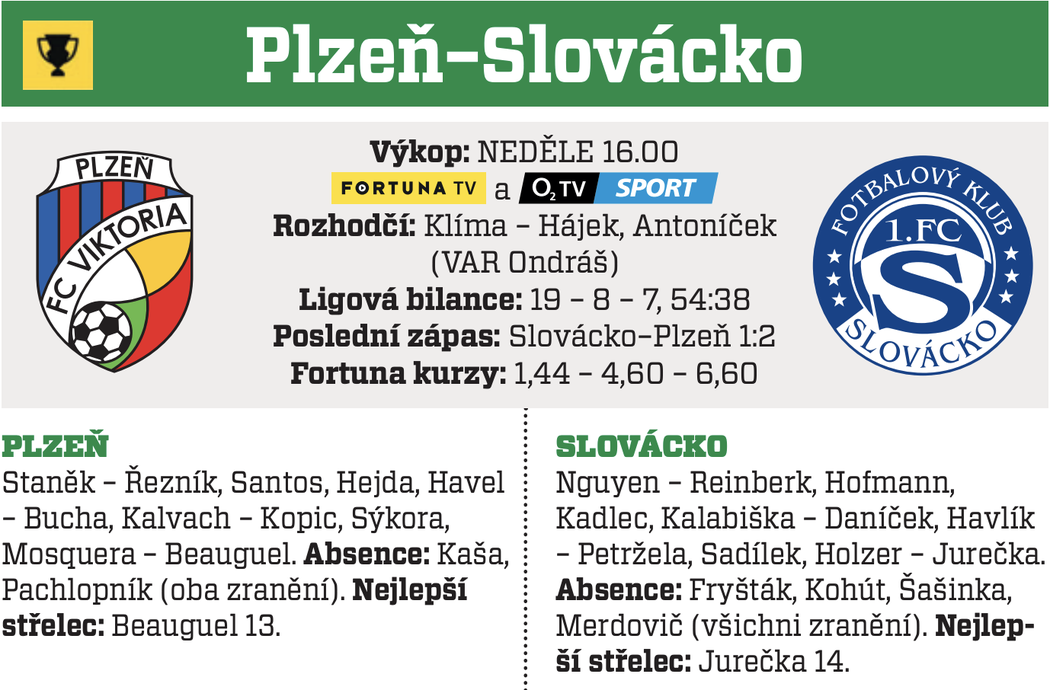 Plzeň - Slovácko