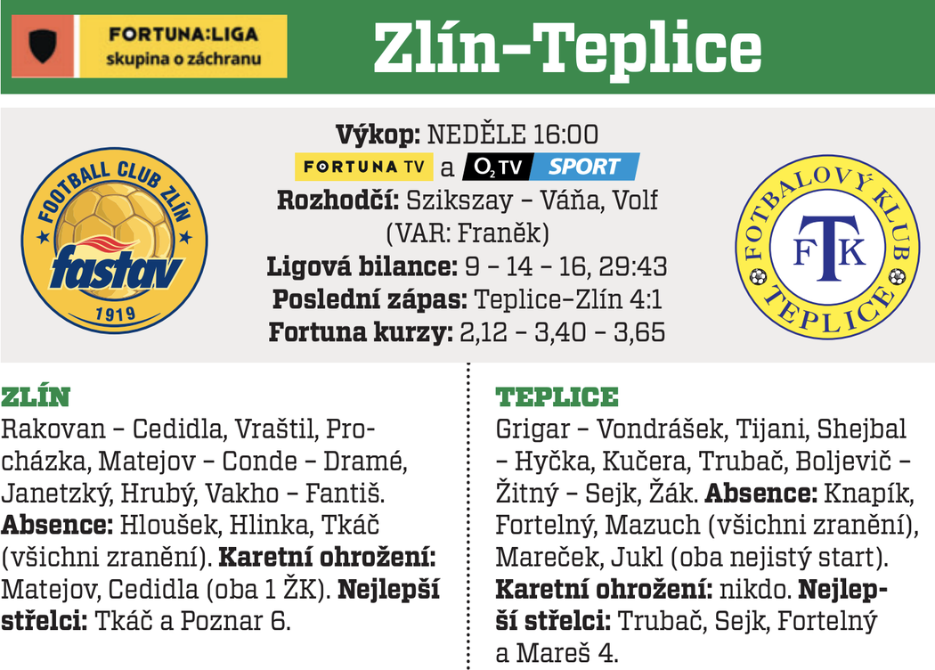 Zlín - Teplice