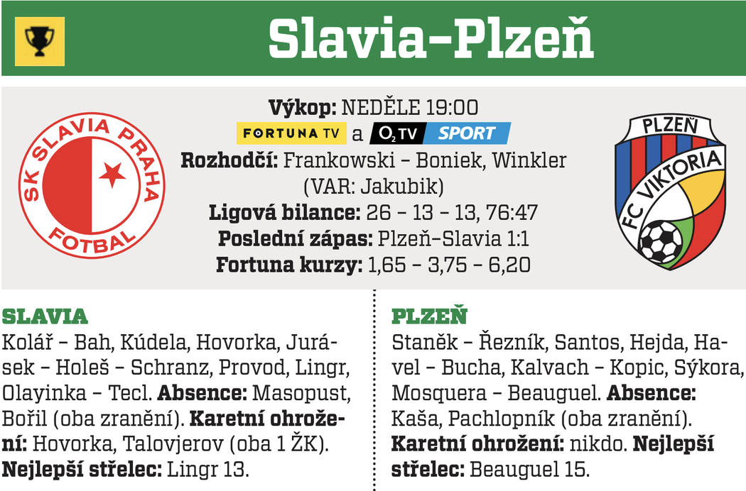 Slavia - Plzeň