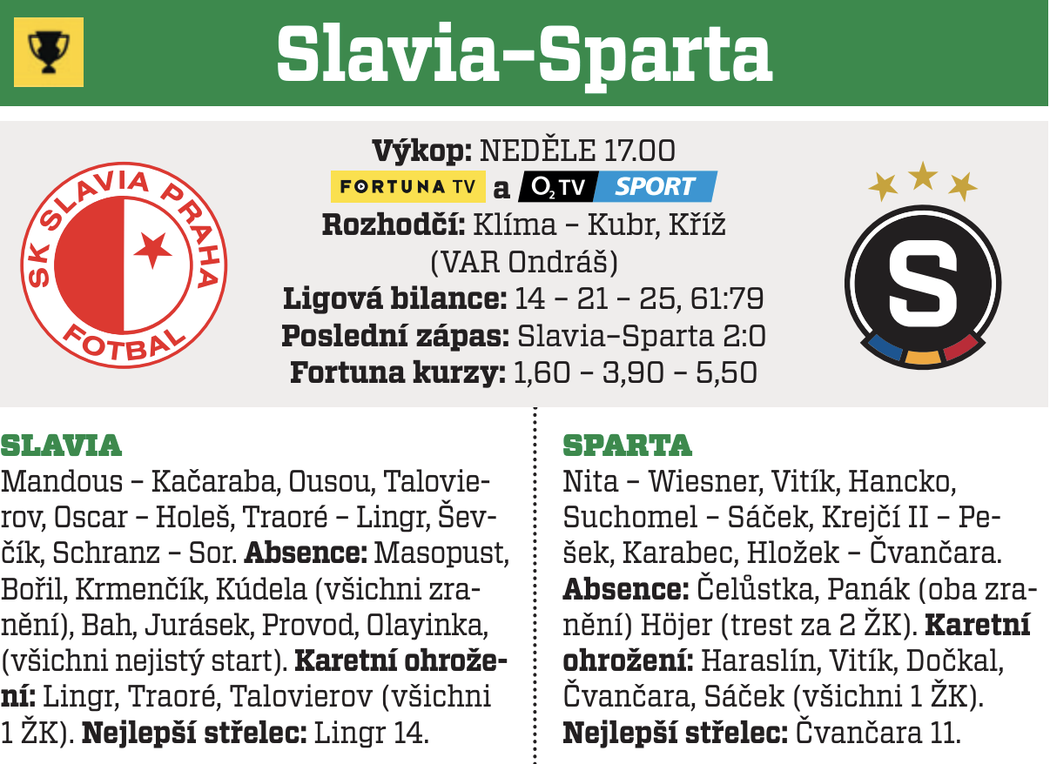 Slavia - Sparta