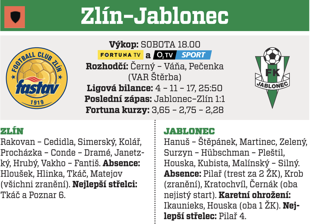 Zlín - Jablonec