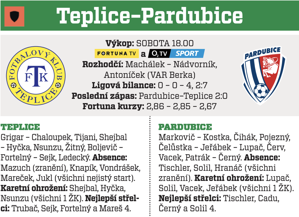 Teplice - Pardubice