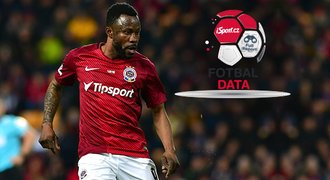 FOTBAL DATA: Přihrávky, driblink, ale i lepší defenziva… Kanga je trefa!