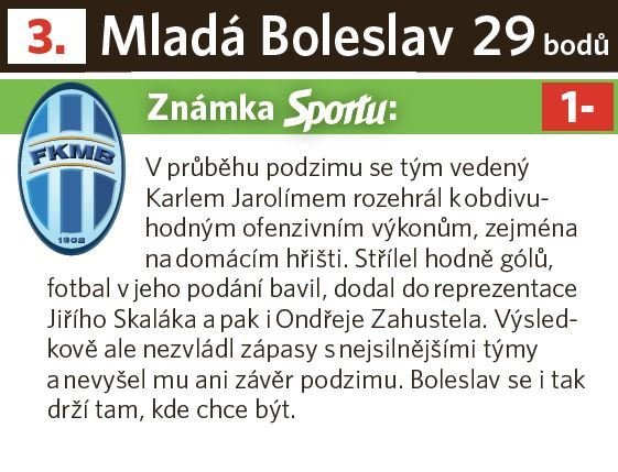 Mladá Boleslav