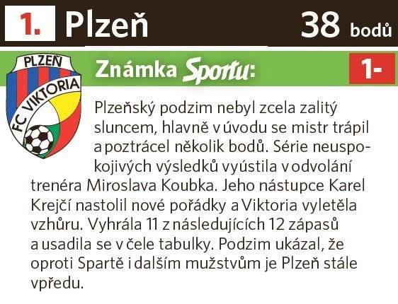 Plzeň