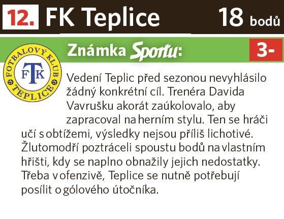 Teplice