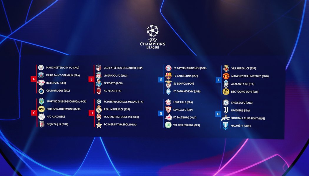 Složení základních skupin Ligy mistrů pro další sezonu