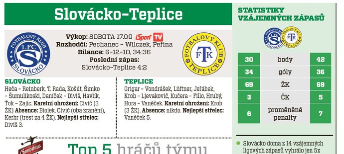 Slovácko - Teplice