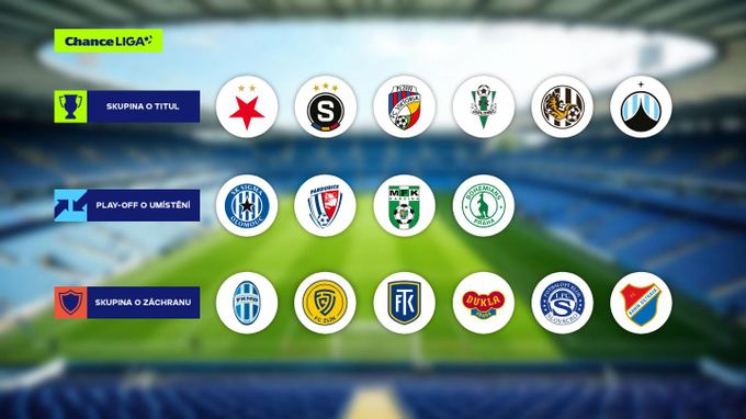 Program nadstavby Chance Ligy: Termín derby Slavia vs. Sparta i těžká mise pro Baník Program nadstavby Chance Ligy: Termín derby Slavia vs. Sparta i těžká mise pro Baník