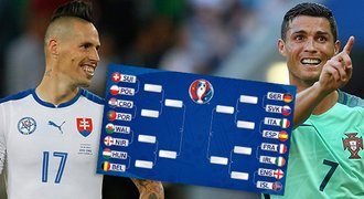 Slováci jdou na Němce. Podívejte se, kdo s kým hraje v osmifinále EURO