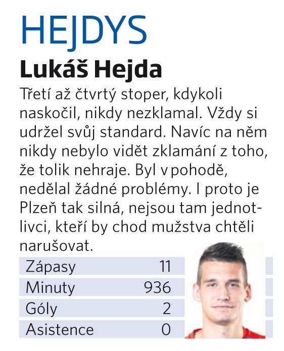 Lukáš Hejda