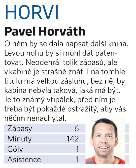 Pavel Horváth