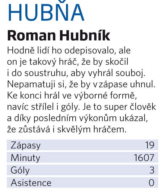 Roman Hubník