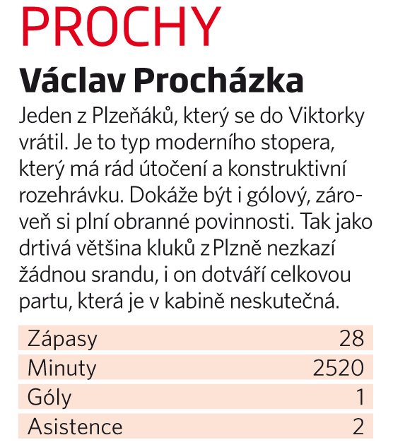 Václav Procházka