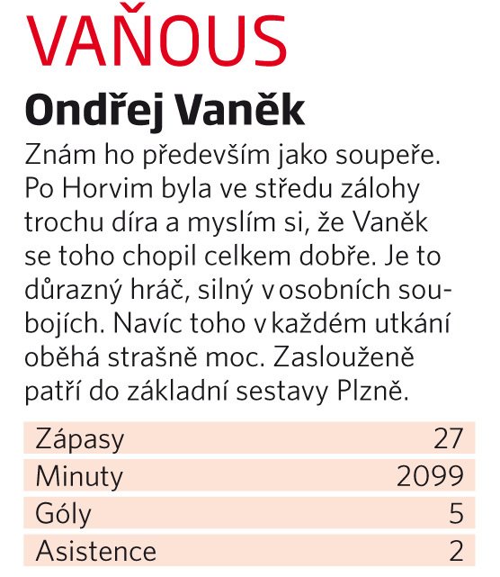 Ondřej Vaněk