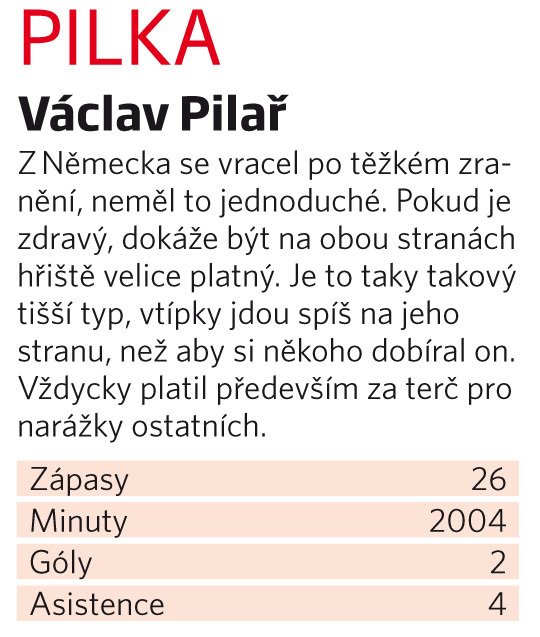 Václav Pilař