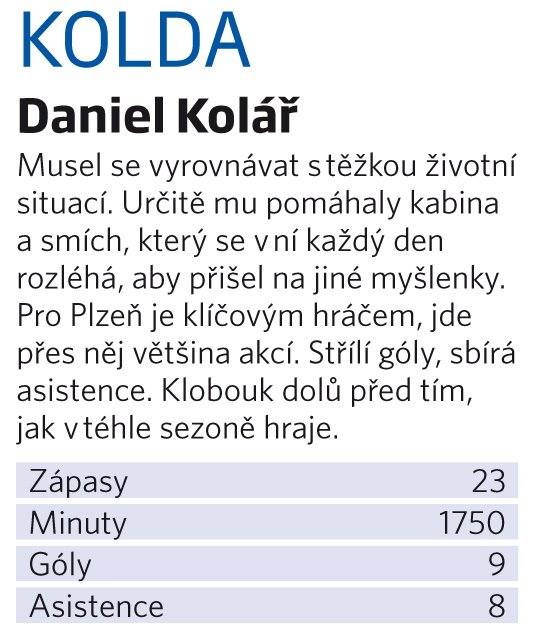 Daniel Kolář