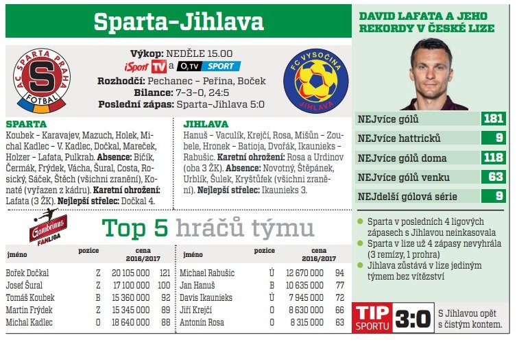 Sparta - Jihlava