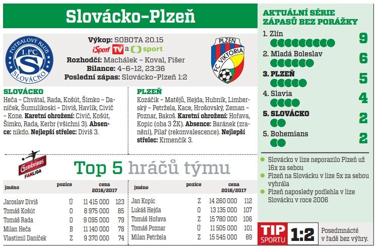 Slovácko - Plzeň