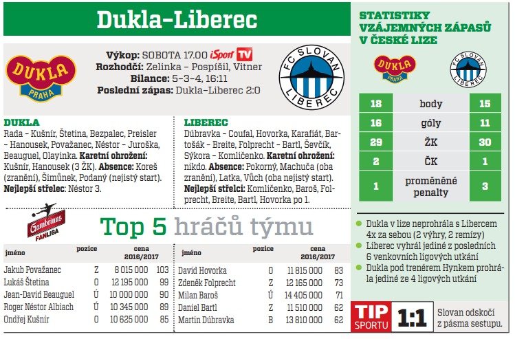 Dukla - Liberec