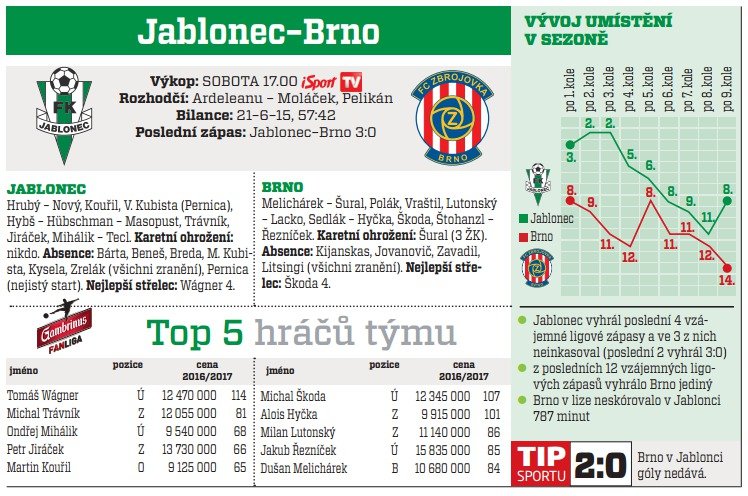 Jablonec - Brno