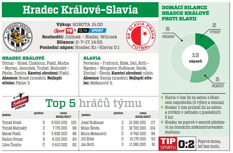 Hradec Králové - Slavia