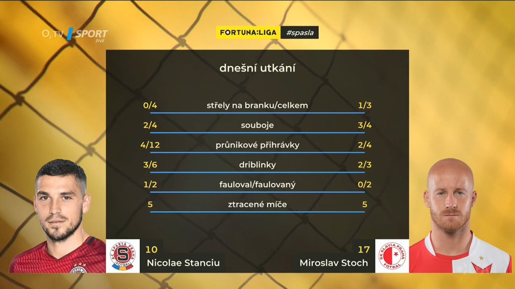 Porovnání: Jak si vedl Nicolae Stanciu a Miroslav Stoch v derby?