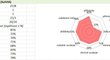 Statistiky Jakuba Jugase (Slavia)