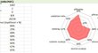 Statistiky Davida Lischky (Jablonec)