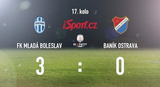 CELÝ SESTŘIH: Baroš dal dva góly, Boleslav porazila Baník 3:0