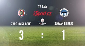 CELÝ SESTŘIH: Liberec skončil s prázdnou. V Brně prohrál 1:3