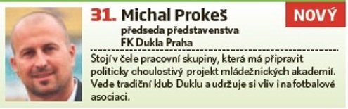 31. Michal Prokeš