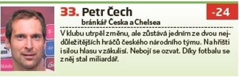33. Petr Čech